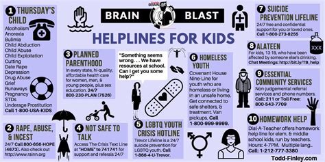 Hotlines and Helplines for Kids and Teens.